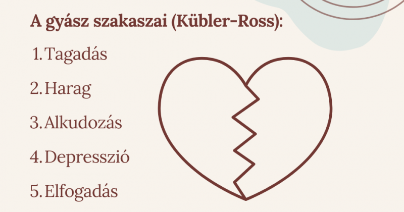 Kübler-Ross: a változás és gyász modellje